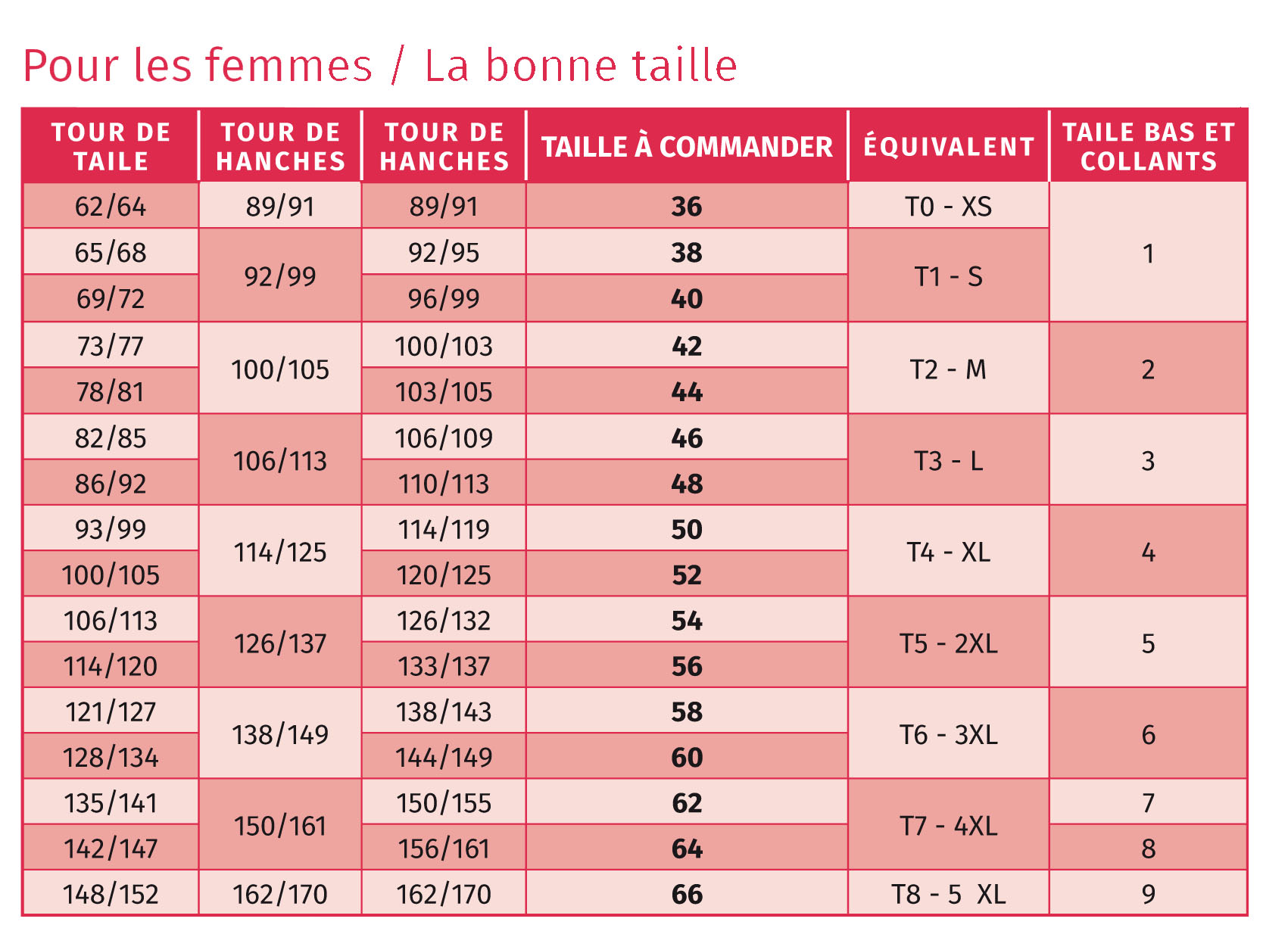 Notre Guide Des Tailles Pour Vous Aider Choisir JUGO